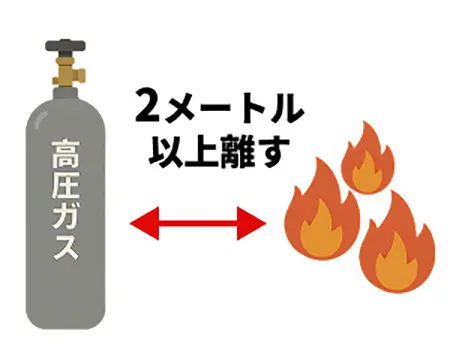 火気から2m以上離す