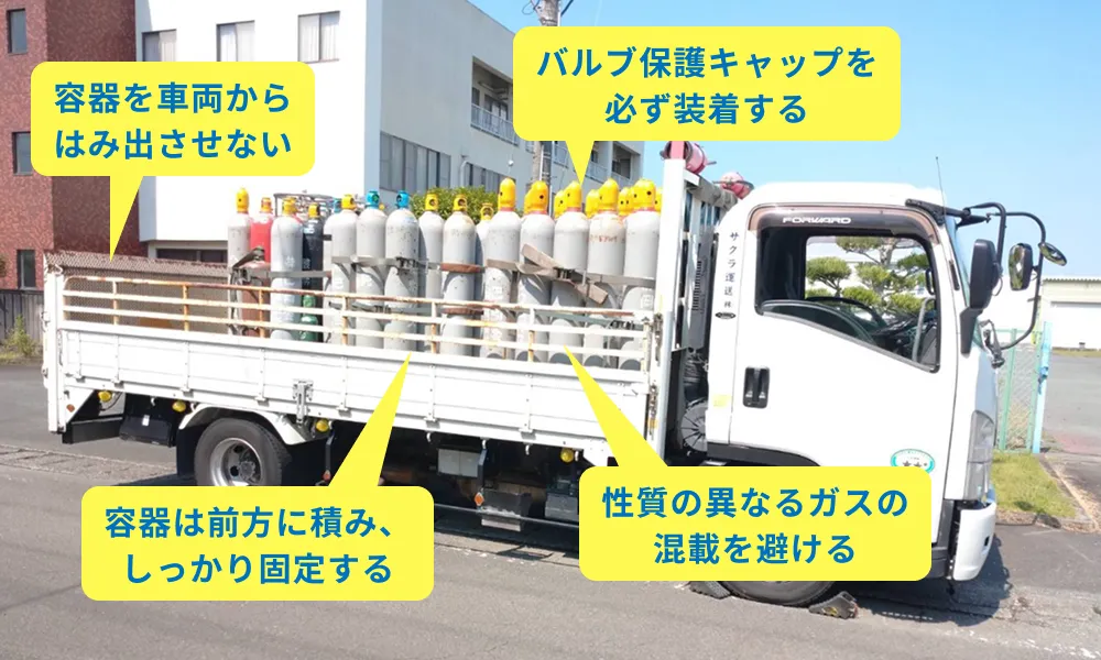 車両への積載方法