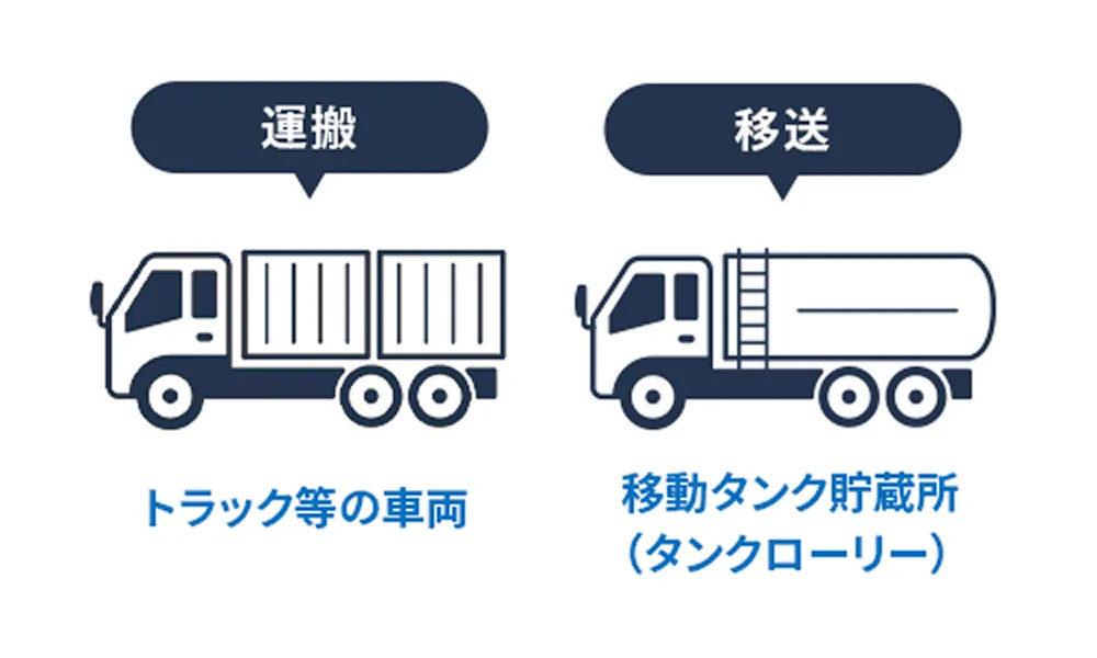 「運搬」と「移送」の違い