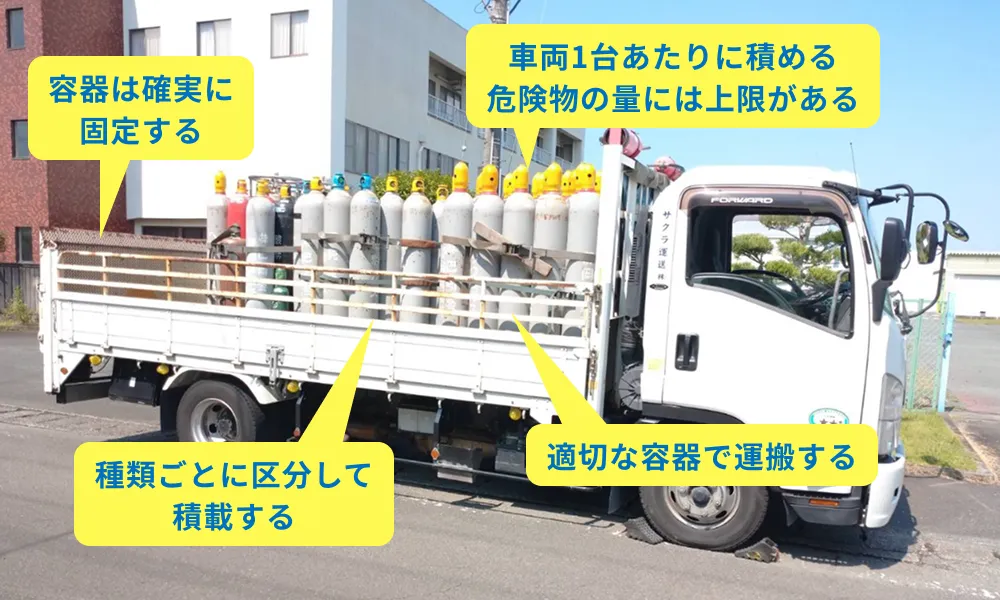 輸送する場合の車両への積載方法