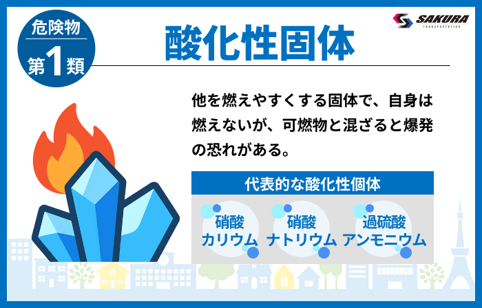 第1類：酸化性固体