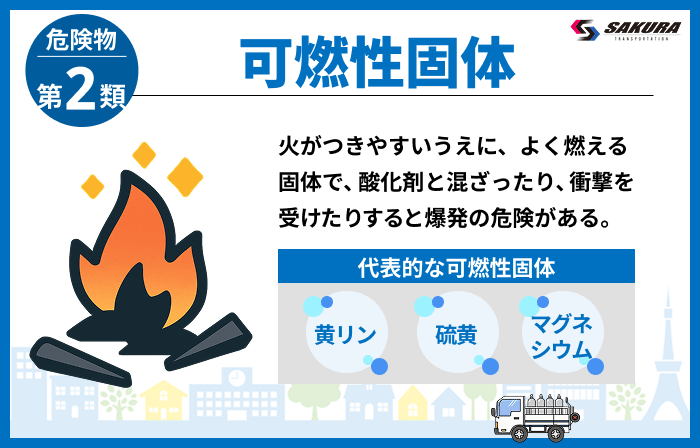 第2類：可燃性固体
