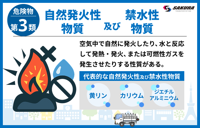 第3類：自然発火性物質及び禁水性物質
