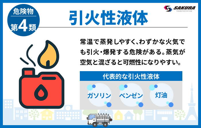 第4類：引火性液体