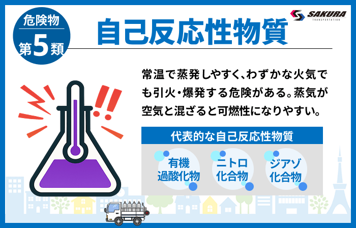 第5類：自己反応性物質