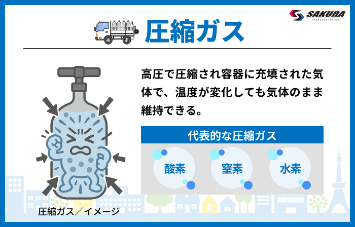 圧縮ガス