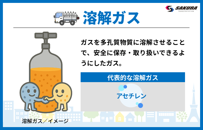 溶解ガス
