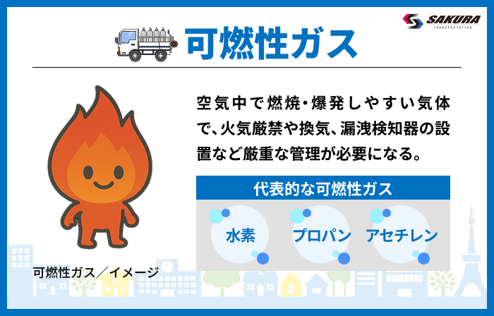 可燃性ガス