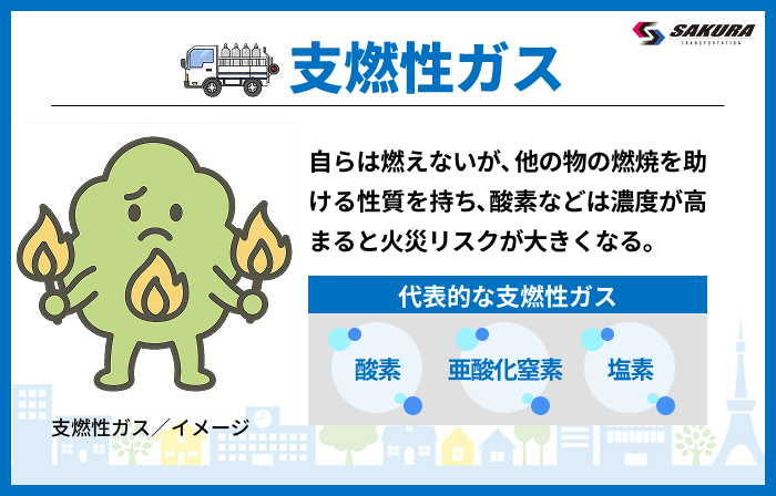 支燃性ガス