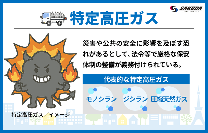 特定高圧ガス